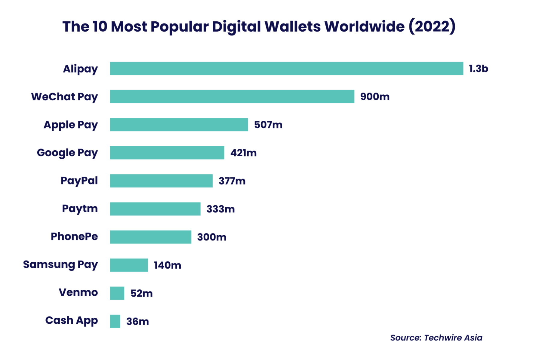 stat of digital wallet fraud